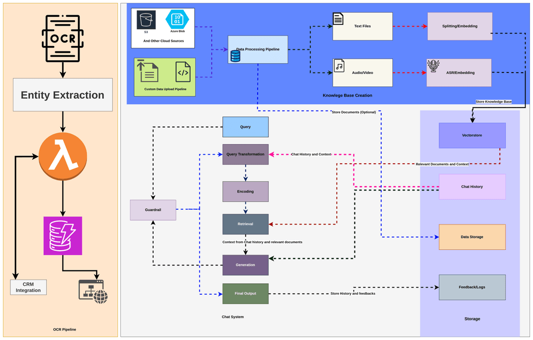 cloudpro.ai casestudy