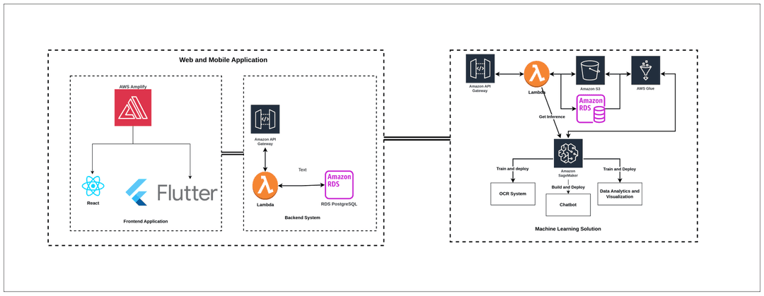 cloudpro.ai casestudy