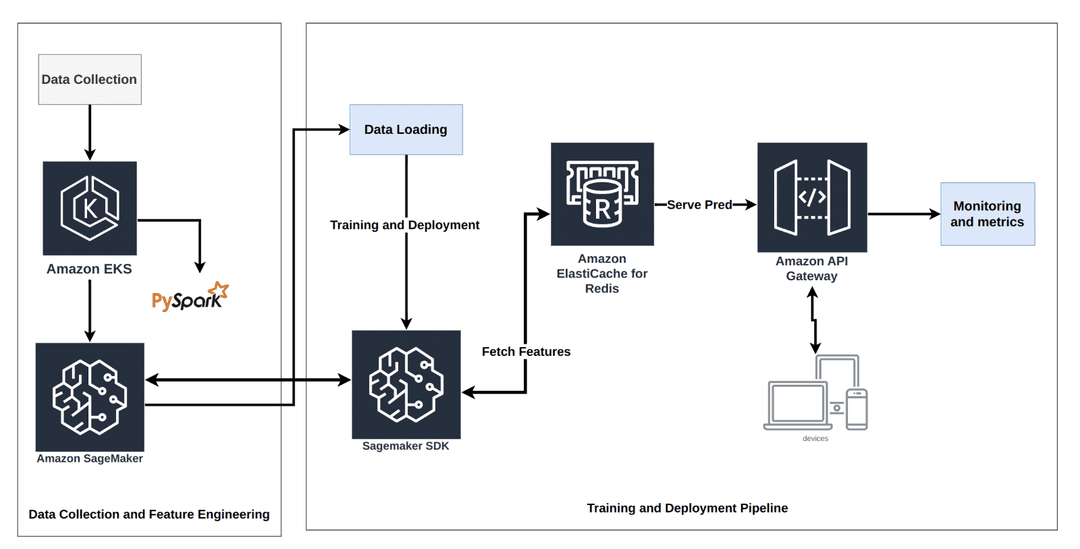 cloudpro.ai casestudy