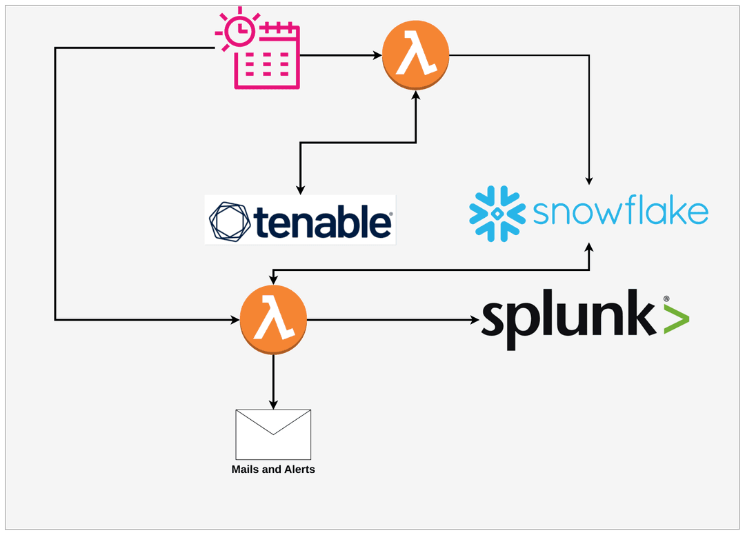 cloudpro.ai casestudy