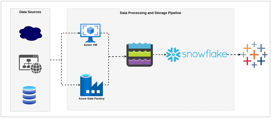 cloudpro.ai casestudy