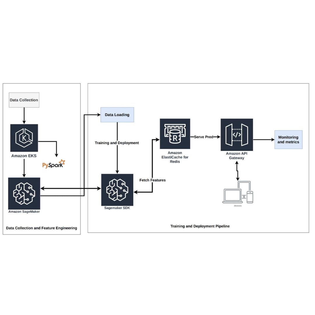 cloudpro.ai casestudy cloudpro.ai casestudy