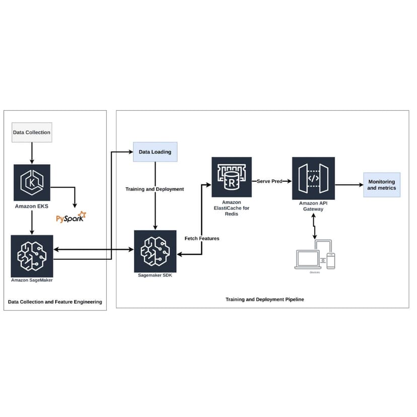 $5M+ Annual Revenue Boost Through Personalized Recommendations for a Leading Marketplace $5M+ Annual Revenue Boost Through Personalized Recommendations for a Leading Marketplace
