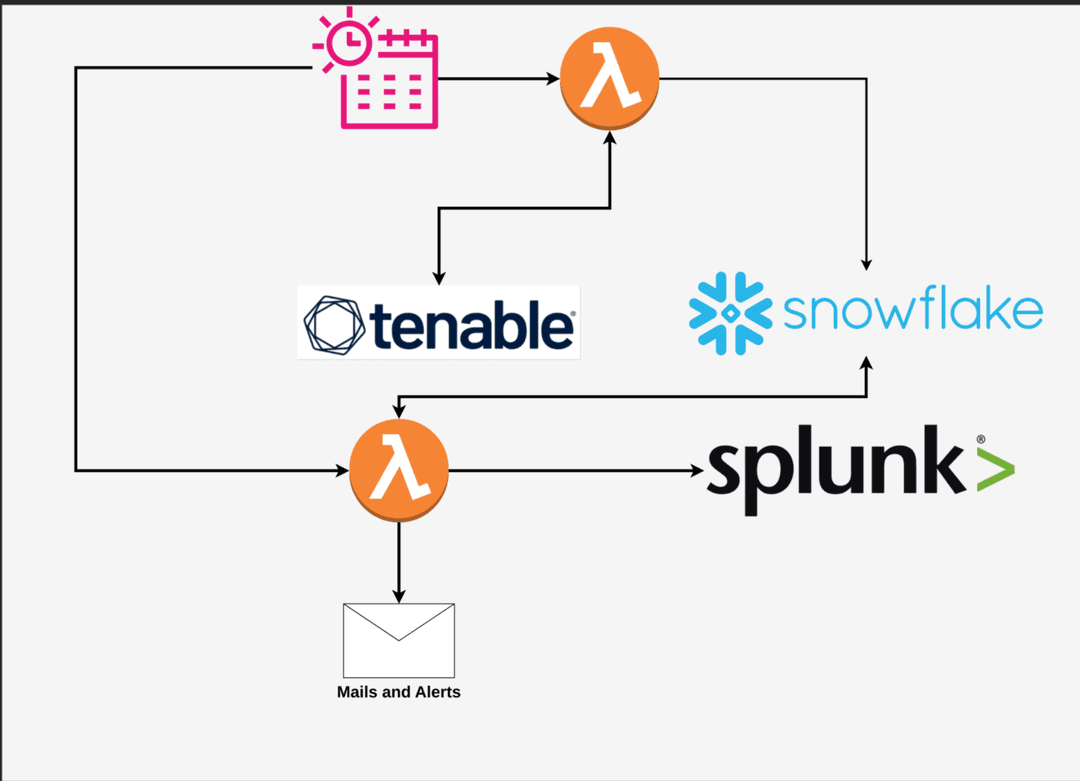 cloudpro.ai casestudy cloudpro.ai casestudy